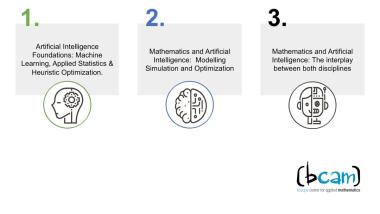 Maths-and-AI-wp